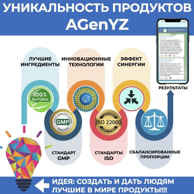 Уникальность продуктов Agenyz